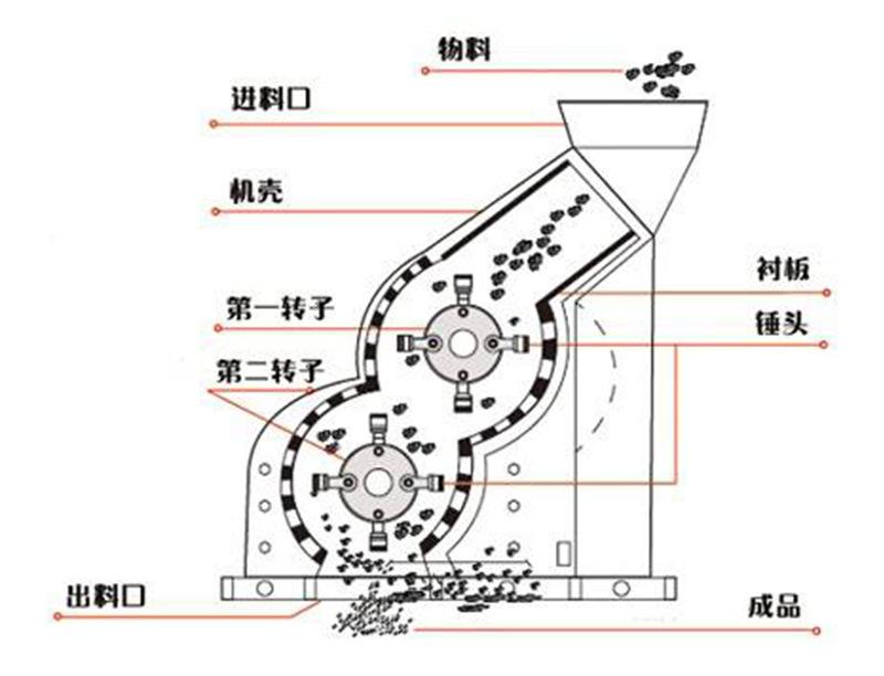 雙級破碎機內部結構設計圖
